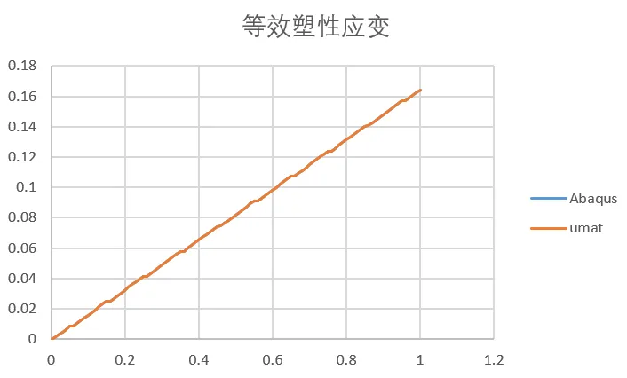 abaqus在分析后卡住了,怎样恢复图示